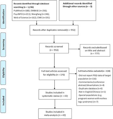 Prevalence of Poor Sleep Quality in Perinatal and Postnatal Women: A Comprehensive Meta-Analysis of Observational Studies